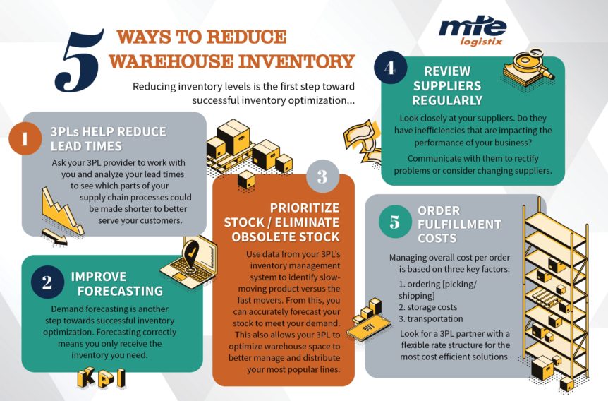 5 Ways to Reduce Warehouse Inventory Levels MTE Logistix