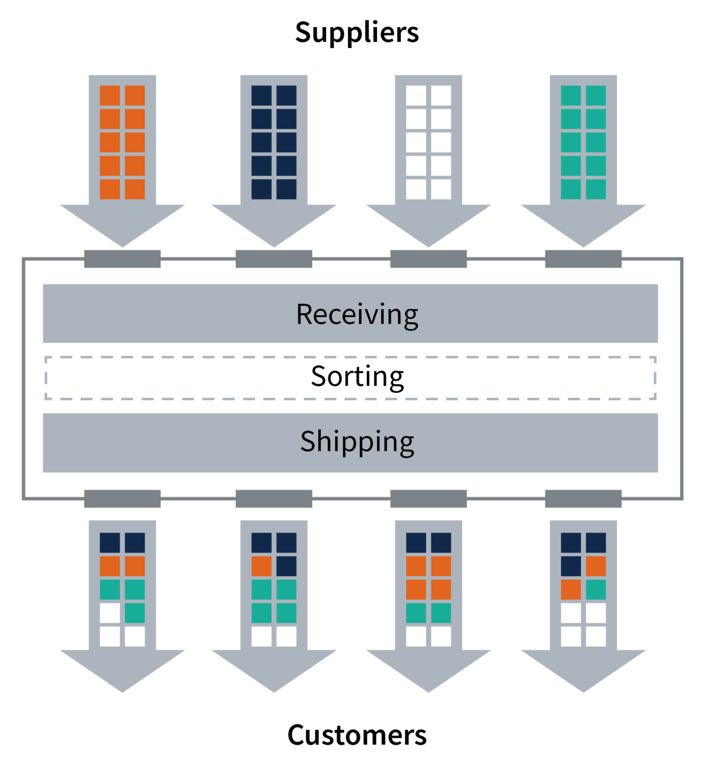 What is Cross Docking and How Can it Benefit You? MTE Logistix