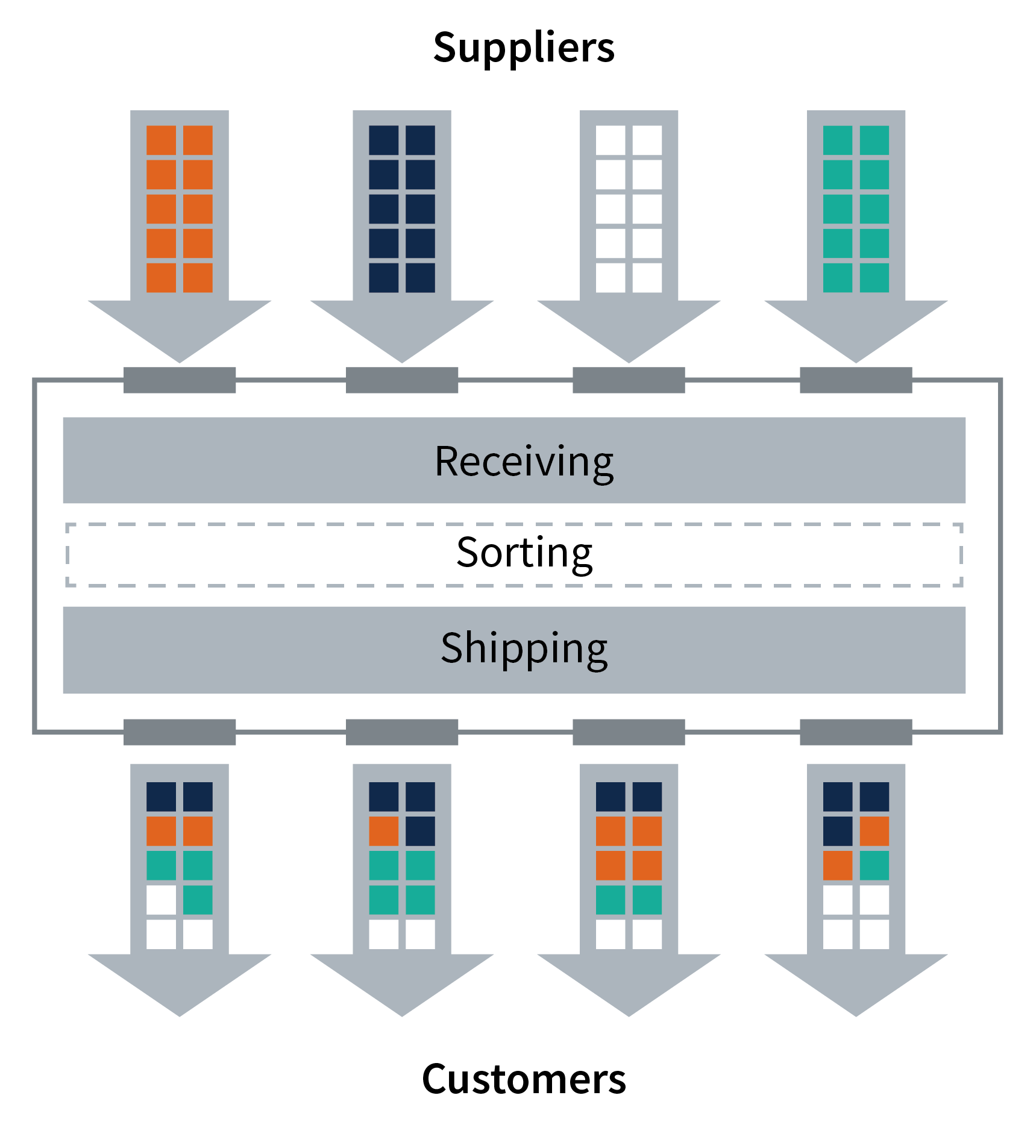 What is Cross Docking and How Can it Benefit You? MTE Logistix